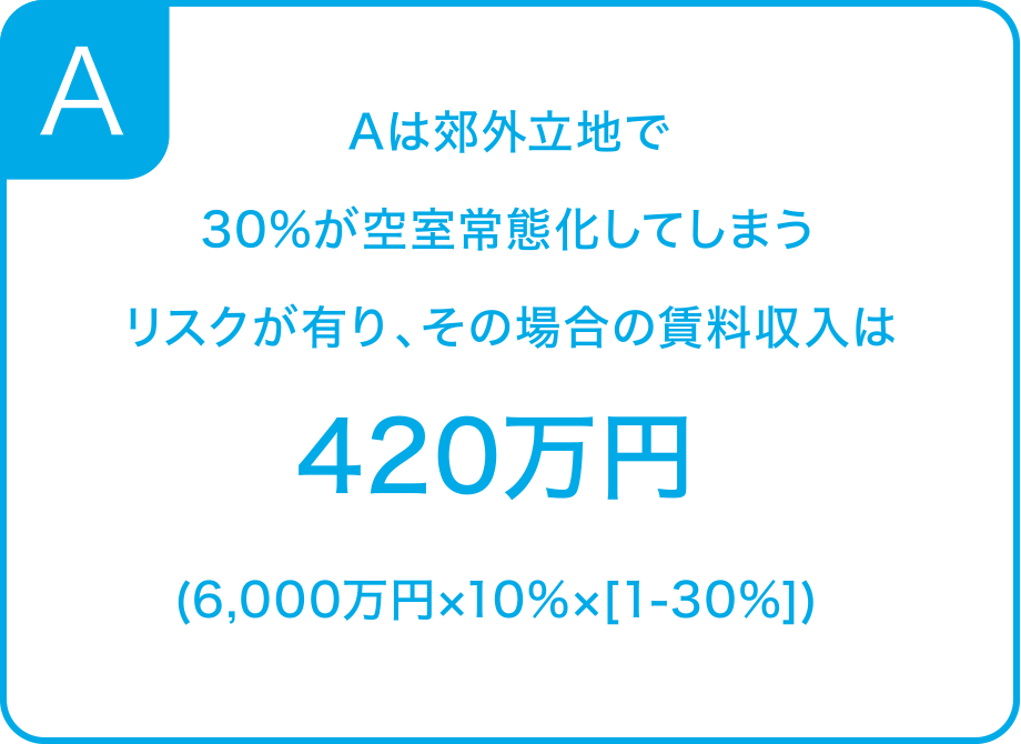 Aパターン