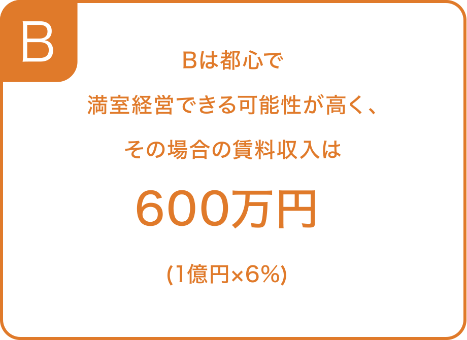 Bパターン